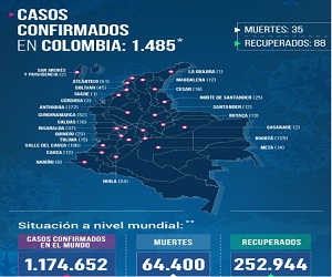 Coronavirus, crisis económica, Que será más grave es la gran pregunta