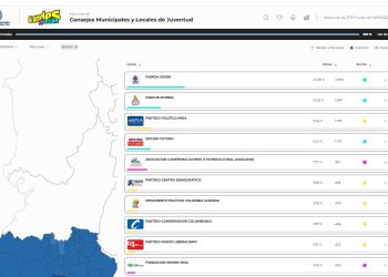 *Mano Firme y Corazón Grande: El Centro Democrático en la Juventud Payanesa*