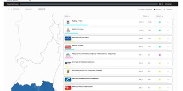 *Mano Firme y Corazón Grande: El Centro Democrático en la Juventud Payanesa*