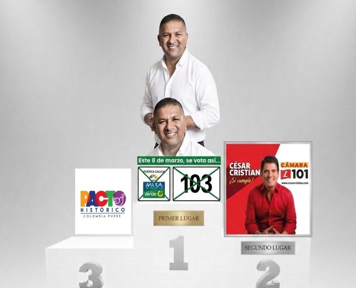 *Cauca: Entre la Resurrección del Fervor y el Peso de las Estructuras*