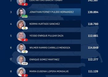 La Política del “Me Gusta”: El fenómeno JP y el nuevo orden del Senado