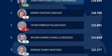 La Política del “Me Gusta”: El fenómeno JP y el nuevo orden del Senado