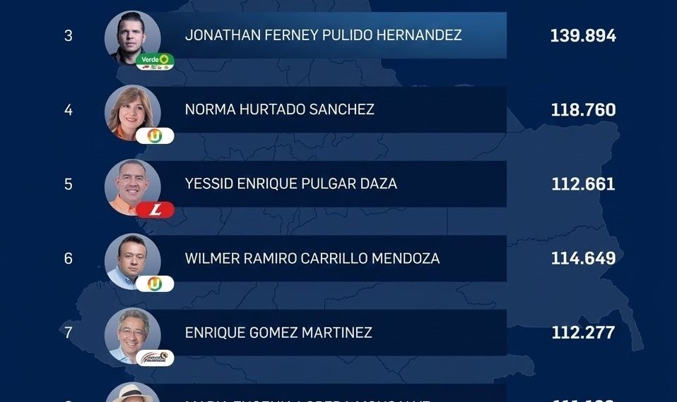 La Política del “Me Gusta”: El fenómeno JP y el nuevo orden del Senado