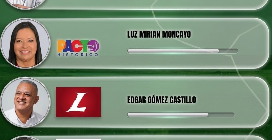 El Nuevo Ajedrez Caucano