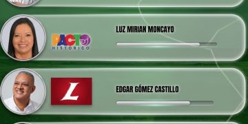 El Nuevo Ajedrez Caucano